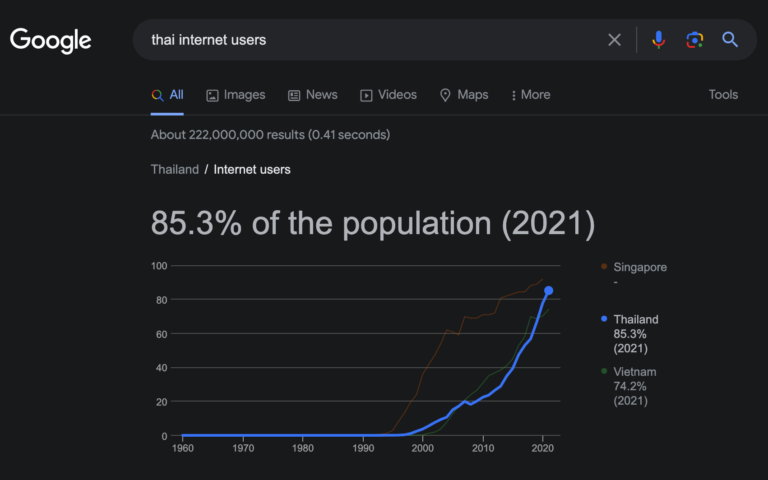 thai internet users 2021