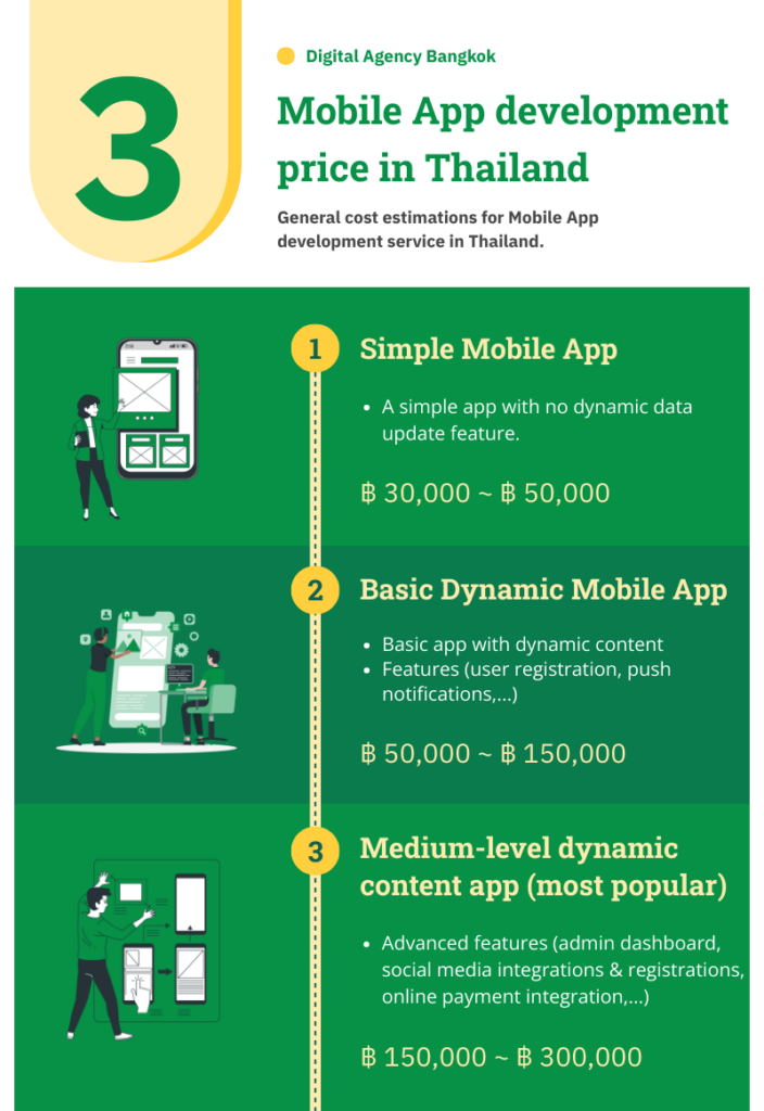 mobile app price