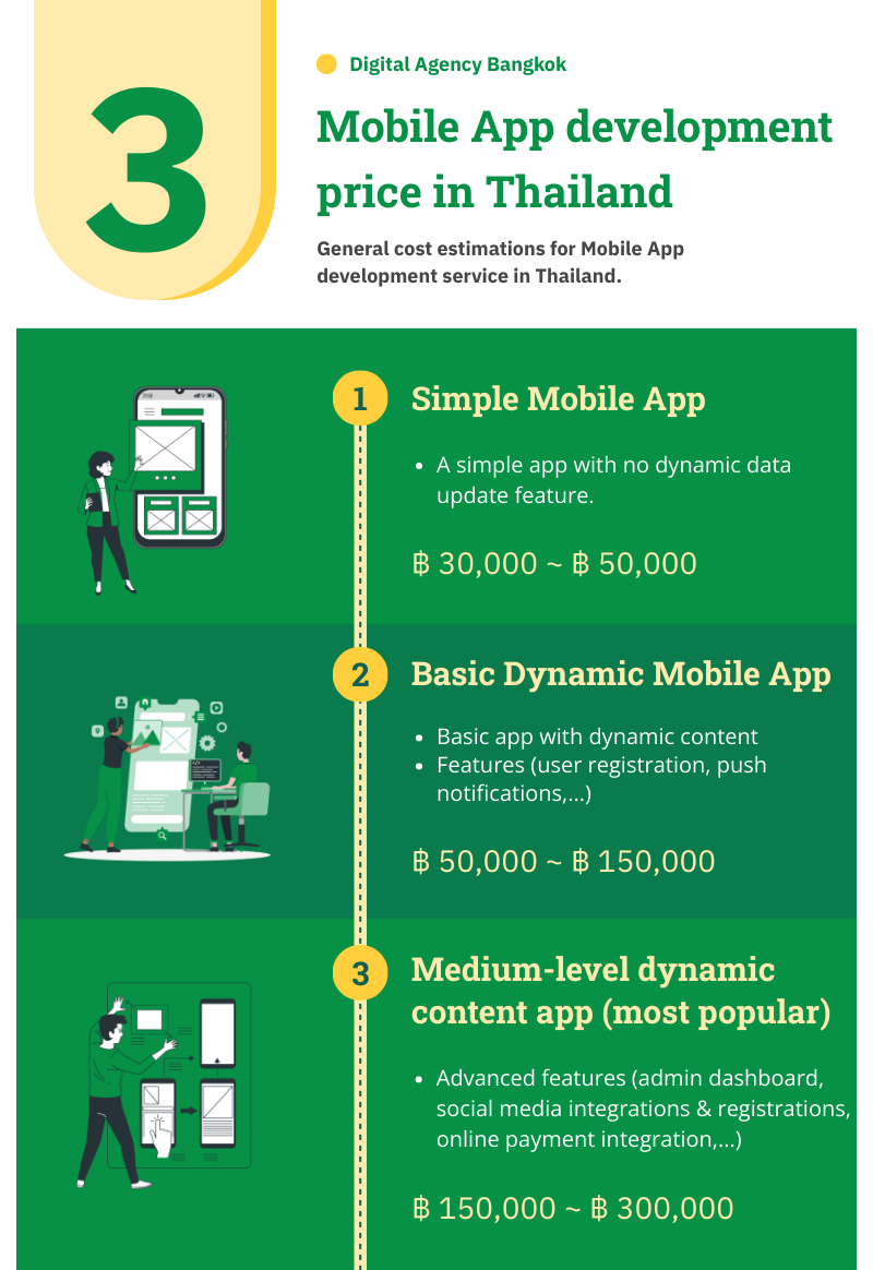 mobile-app-price