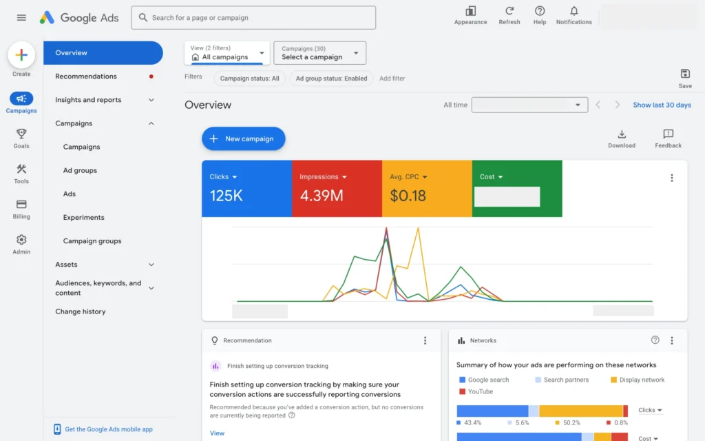 Google Ads dashboard showing overall reports for all ad campaigns