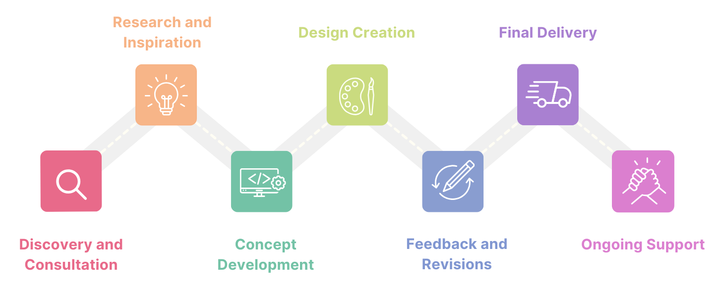 Colorful Simple 7 Point Roadmap Brainstrom 1 e1729075594992