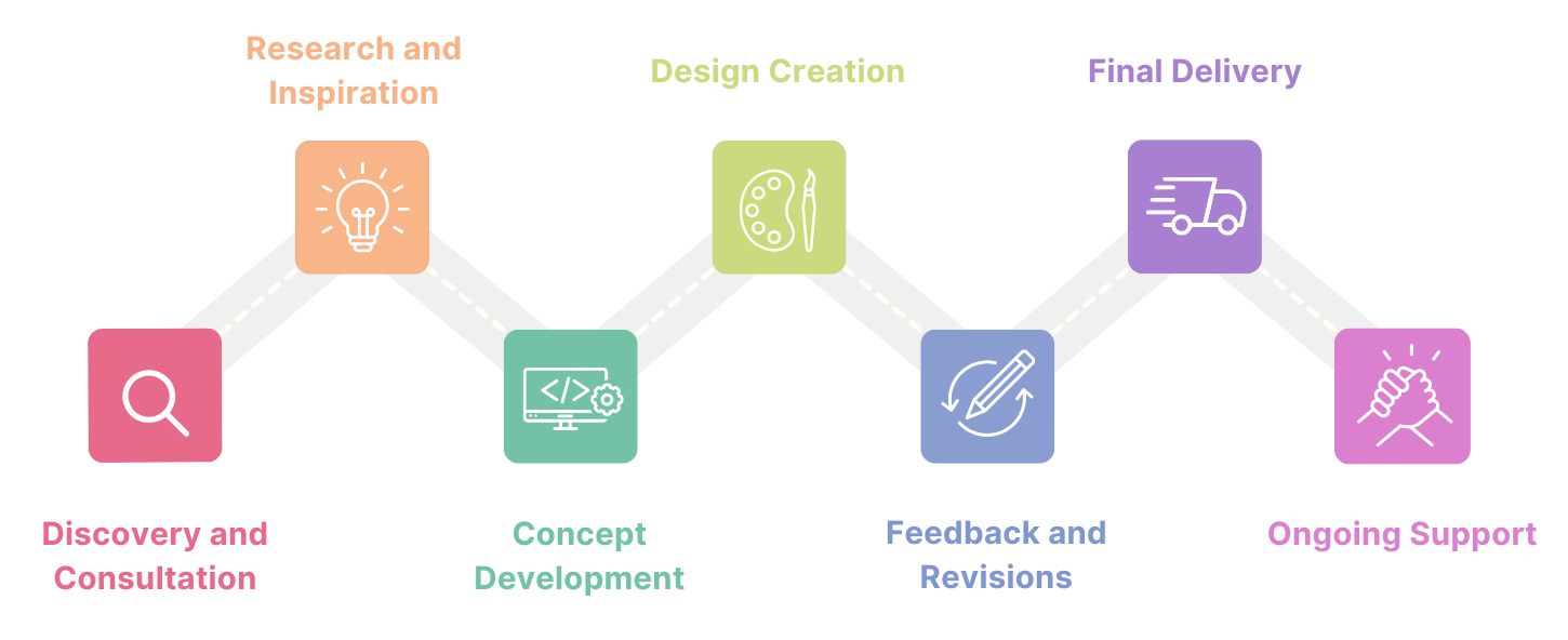 Colorful Simple 7 Point Roadmap Brainstrom 1 e1731640858628