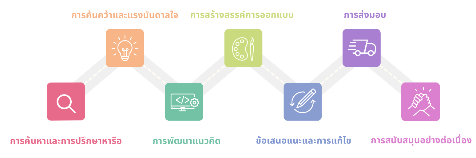 Colorful Simple 7 Point Roadmap Brainstrom 2 e1729148427536