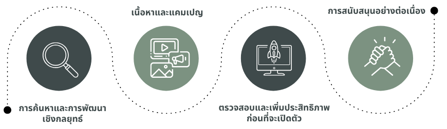 Customer Journey Graph 1 e1729569158894