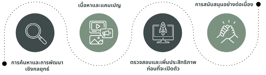 Customer Journey Graph 1 e1730776961269