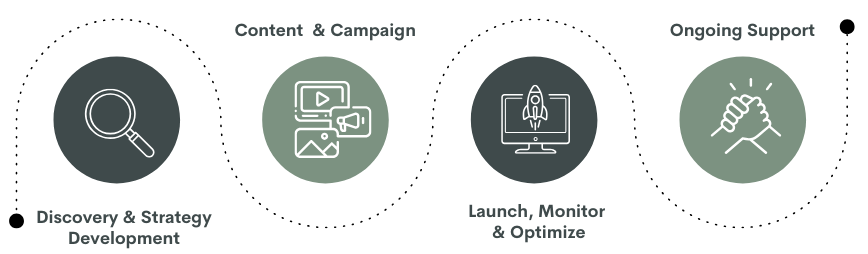 Customer Journey Graph e1729500321569