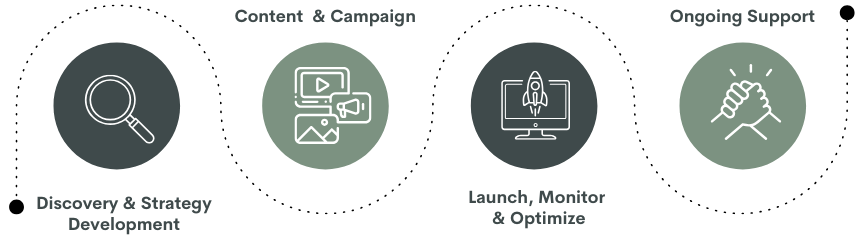 Customer Journey Graph e1730776703254