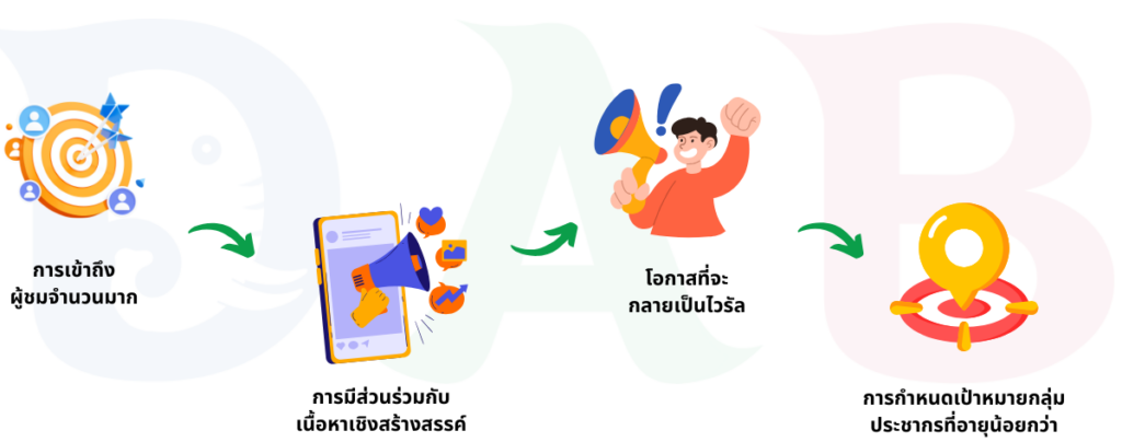 Digital Agency Bangkok 13 e1729570281890