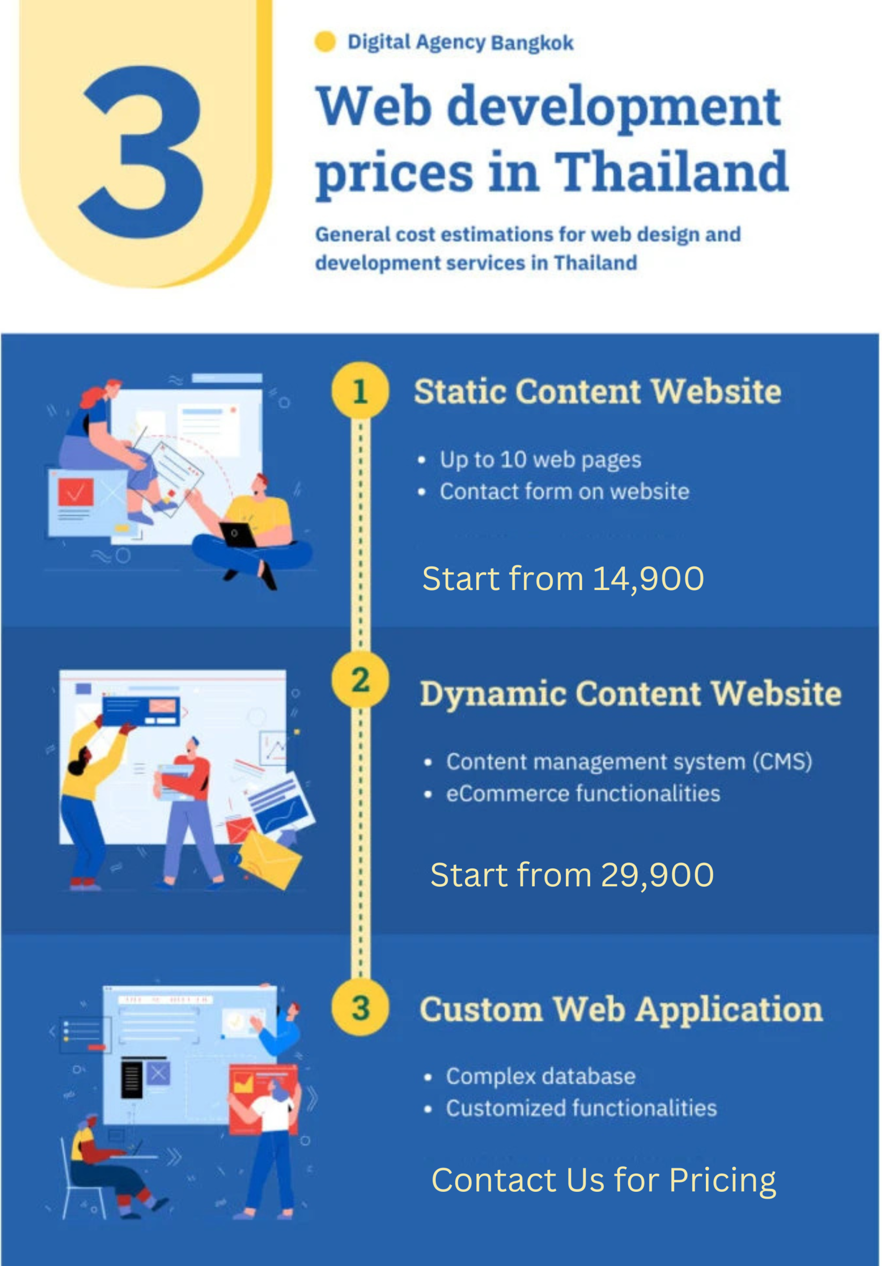 Digital Agency Bangkok Co. Ltd scaled e1749713066706