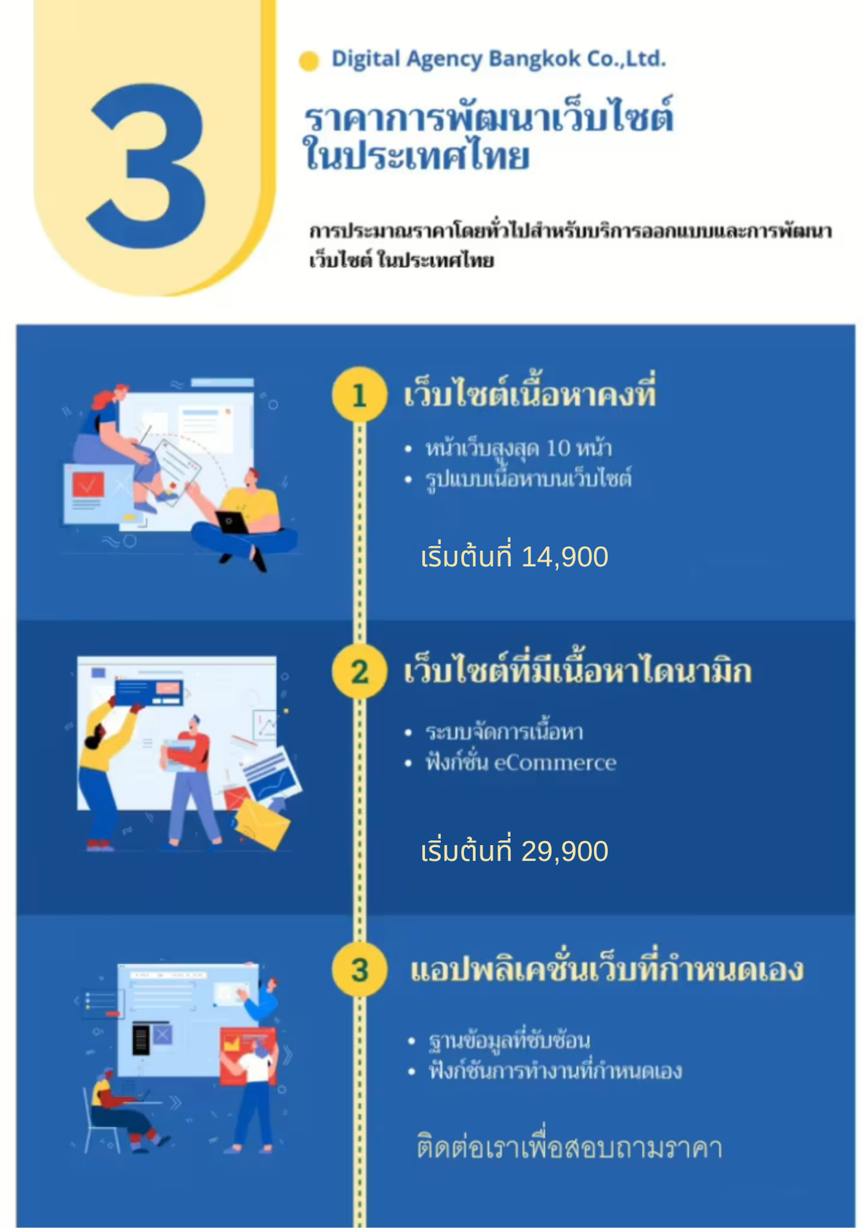 เริ่มต้นที่