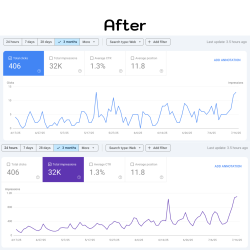 after do seo