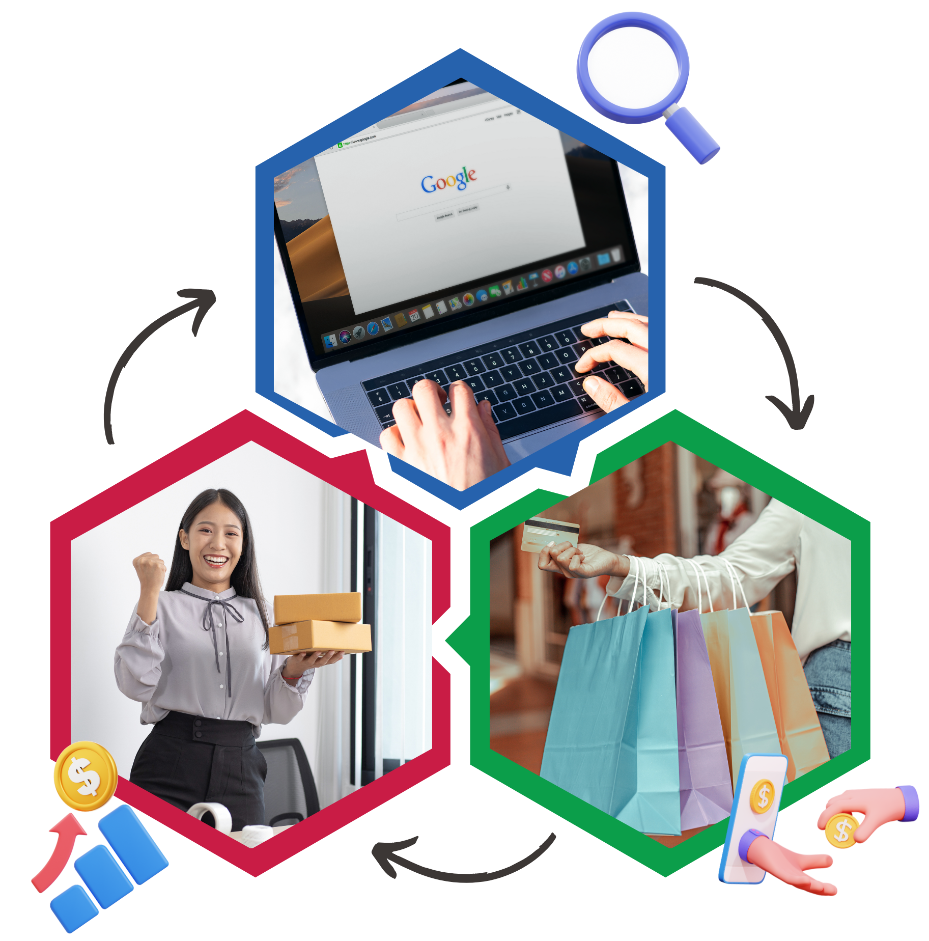 ecommerce seo cycle