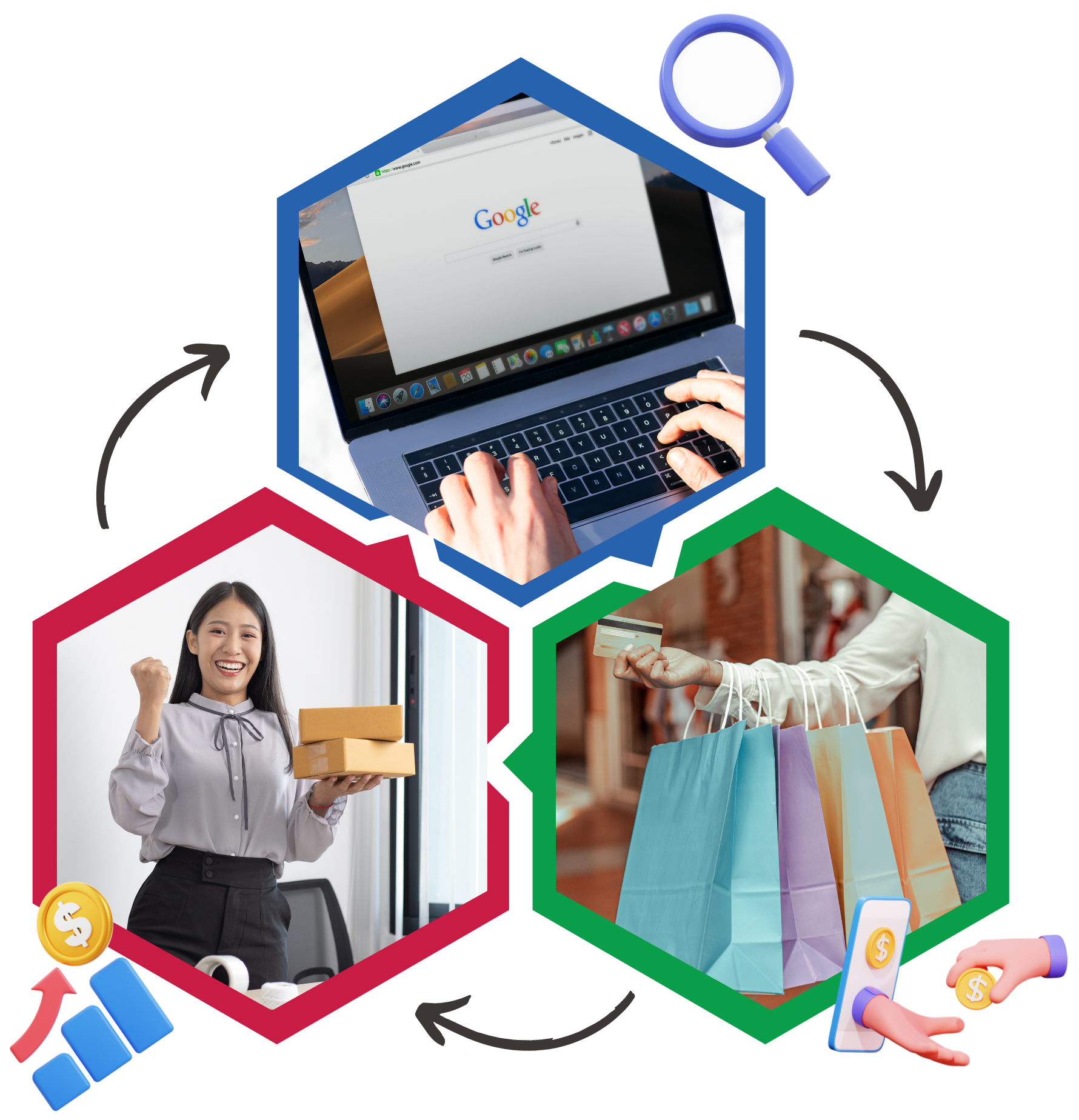 ecommerce seo cycle