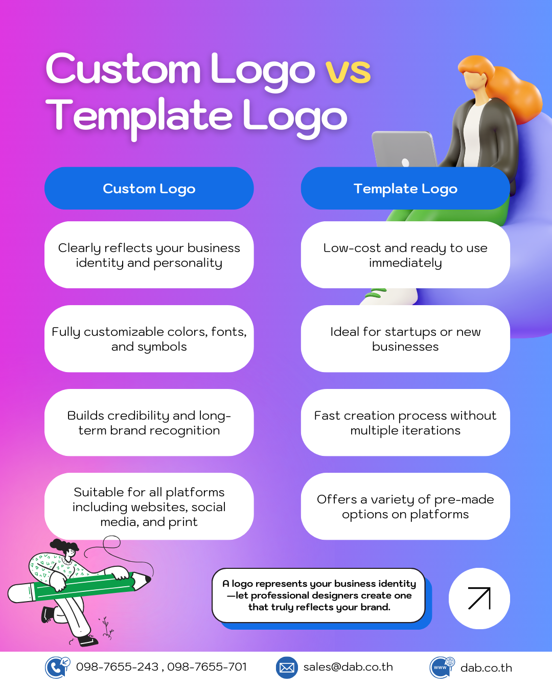 Custom Logo vs. Template Logo infographic