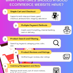 5 Features Should a Good eCommerce Website Have Infographic