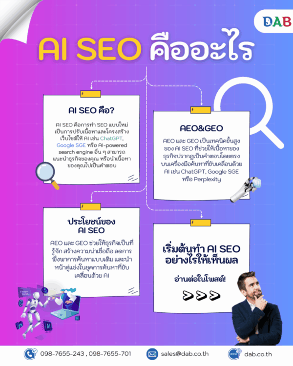 AI SEO คืออะไร e1761900722379 AI SEO คืออะไร อินโฟกราฟฟิก