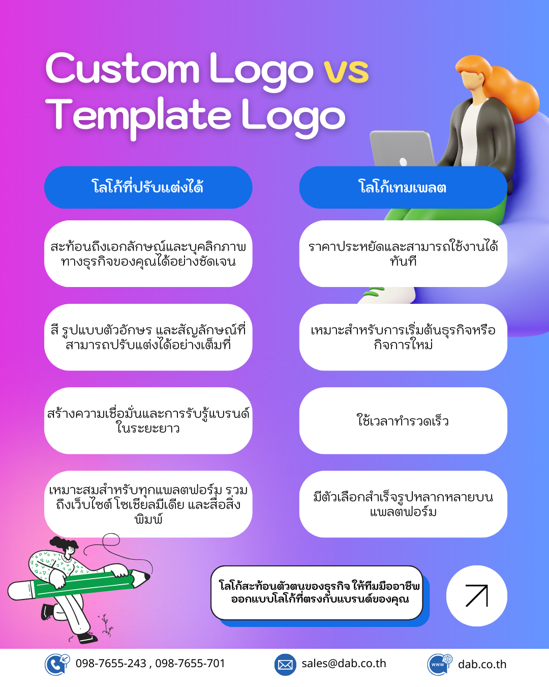 Custom Logo vs. Template Logo infographic