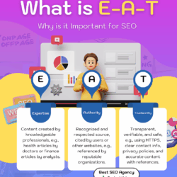 What is E-A-T Infographic