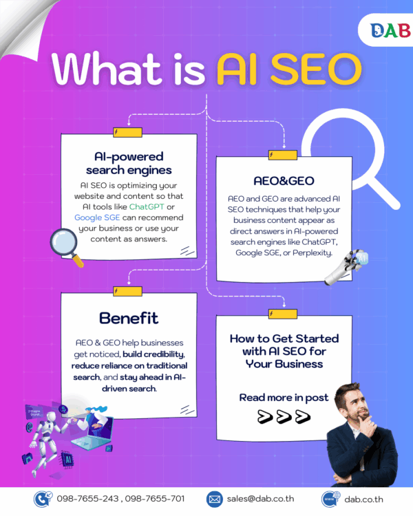 what is ai seo e1761900607531 what is ai seo infographic