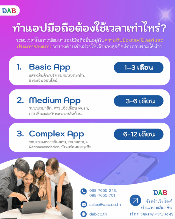 ทำแอปมือถือ-นานไหม-ใช้เวลา