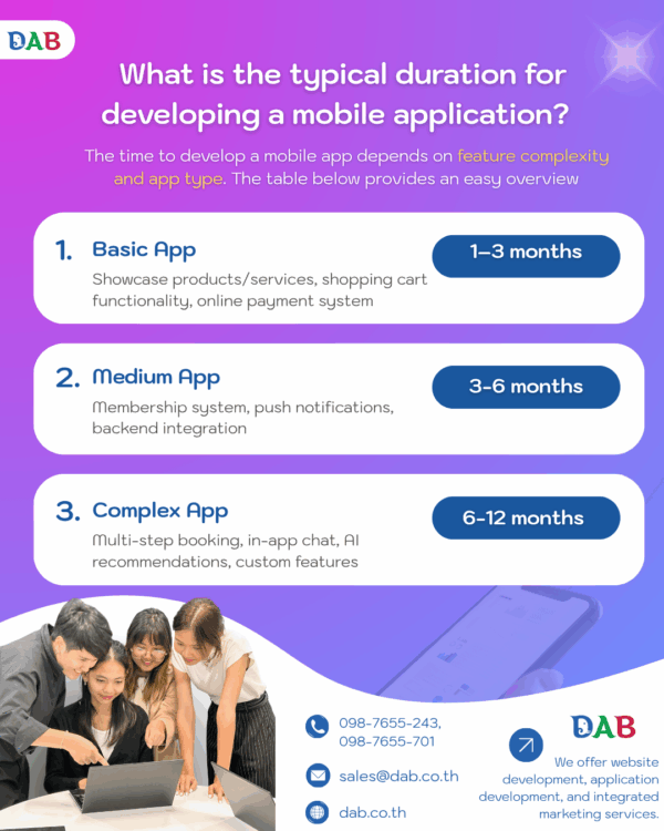  How-long-mobile-app-development-infographic