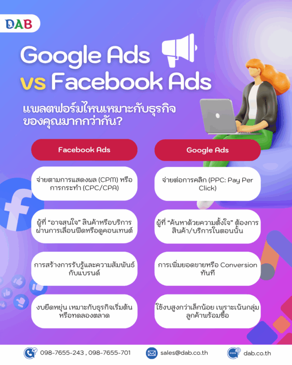 Google Ads vs Facebook Ads infographic th
