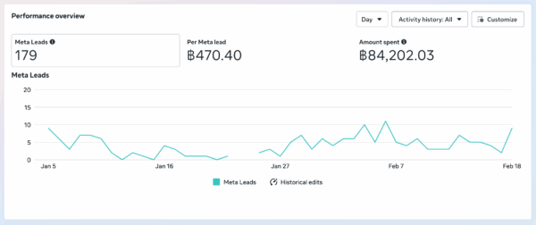 Lead Campaign with Image Ads e1761811763466 Lead Campaign with Image Ads