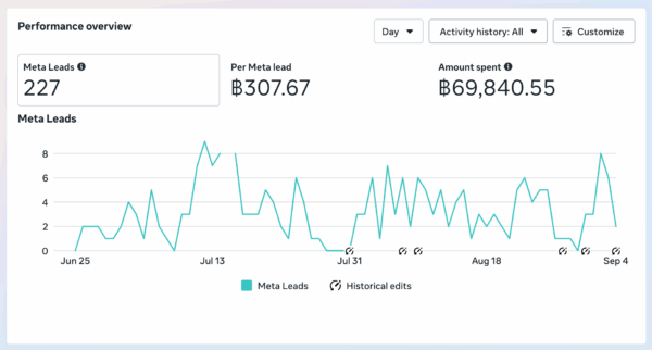 Lead Campaign with Video Ads e1761811714206 Lead Campaign with Video Ads