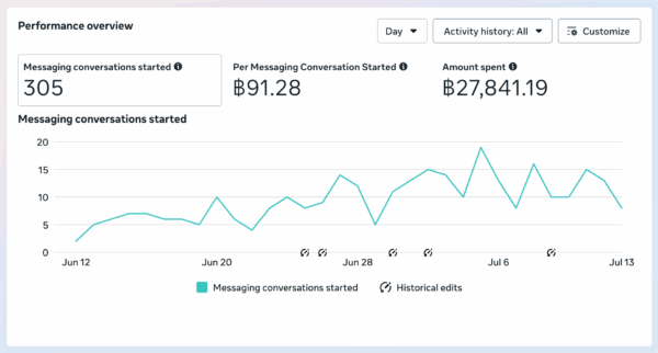 Message Conversion Campaign e1761812049646 Message Conversion Campaign