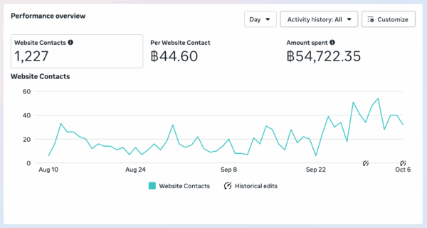 Website Click Contact e1761811949965 Website Click - Contact