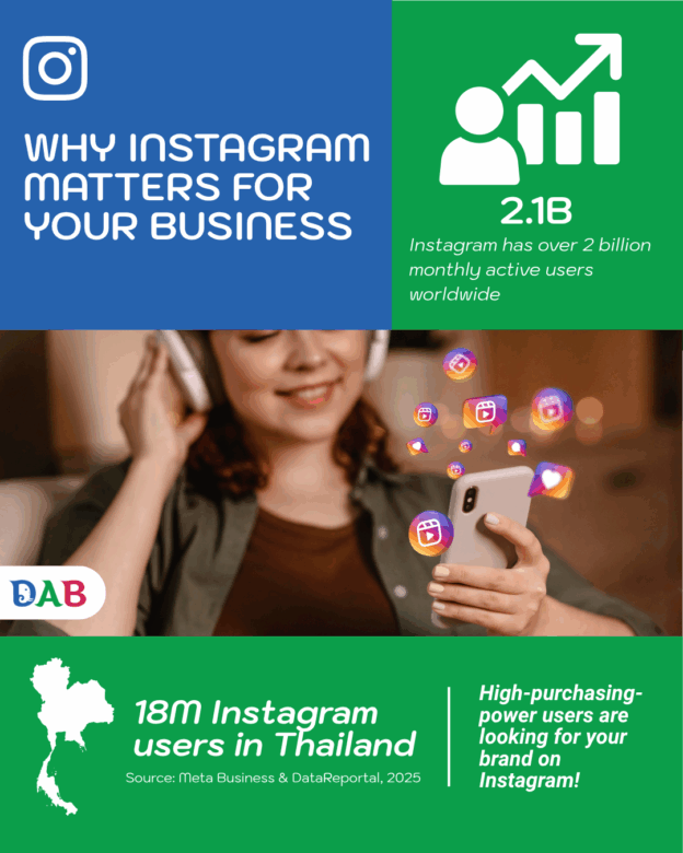 How Facebook Marketing Can Boost Your Business in Bangkok