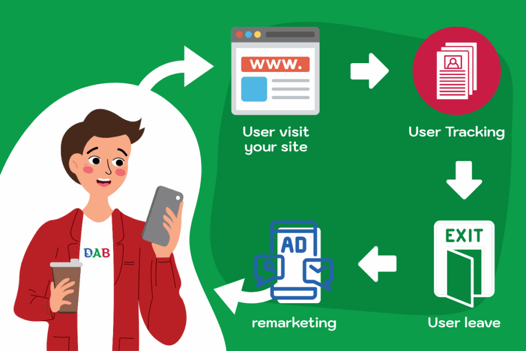 How Facebook Marketing Can Boost Your Business in Bangkok