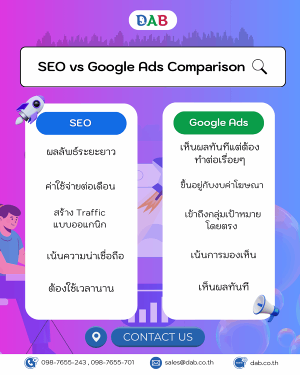 5 Tips to Boost Website Traffic in 2025 e1765249105829 SEO vs google ads