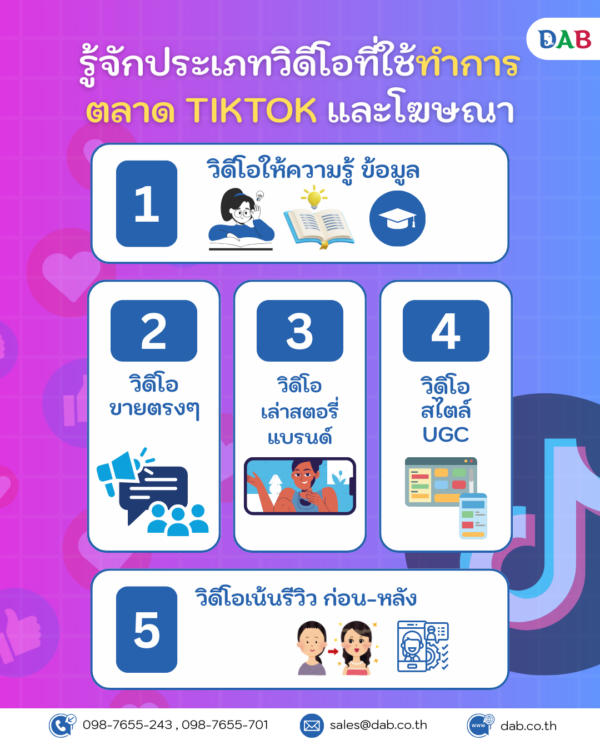 Understanding TikTok Video Types infographic Thai e1765853638860 Understanding TikTok Video Types infographic Thai
