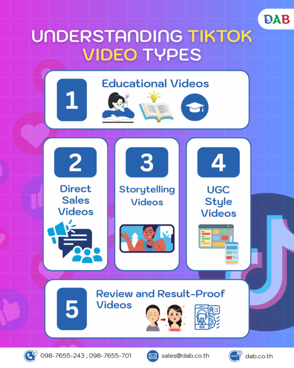 Understanding TikTok Video Types infographic english e1765853215780 Understanding TikTok Video Types infographic english