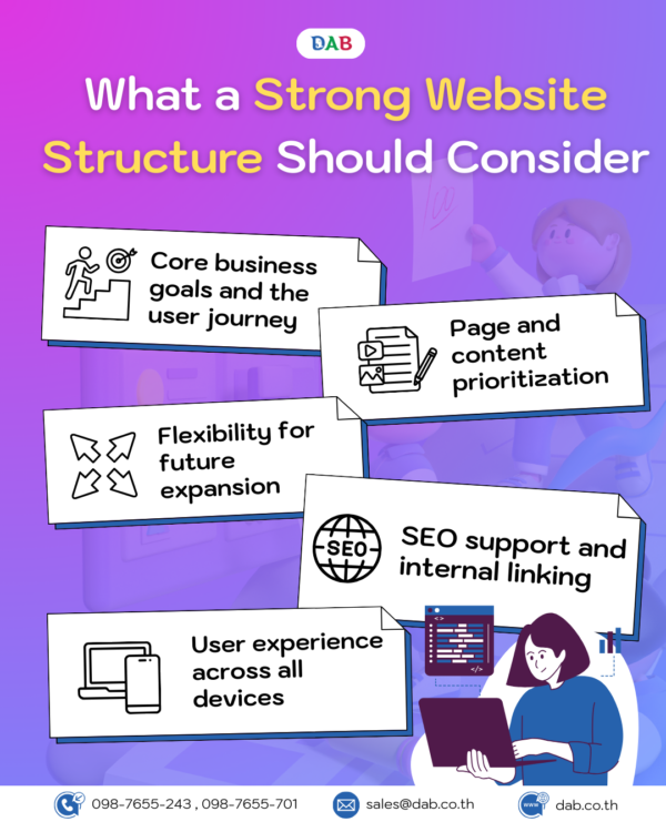 What a Strong Website Structure Should Consider e1770084566254 What a Strong Website Structure Should Consider e1770084566254