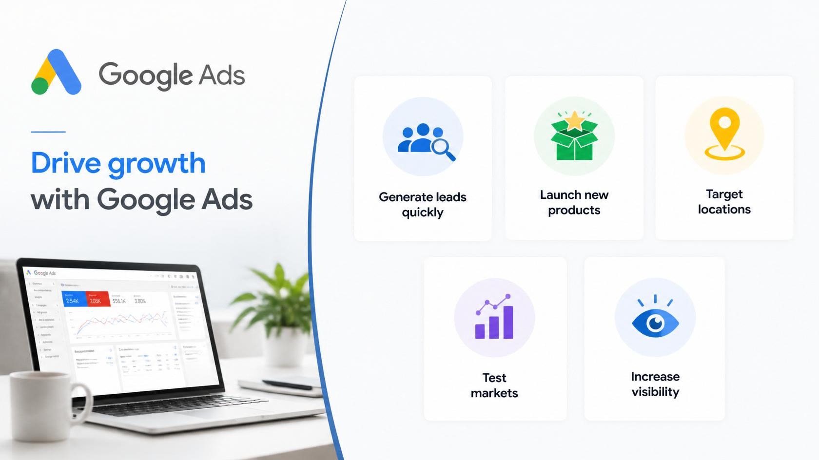 drive google ads
