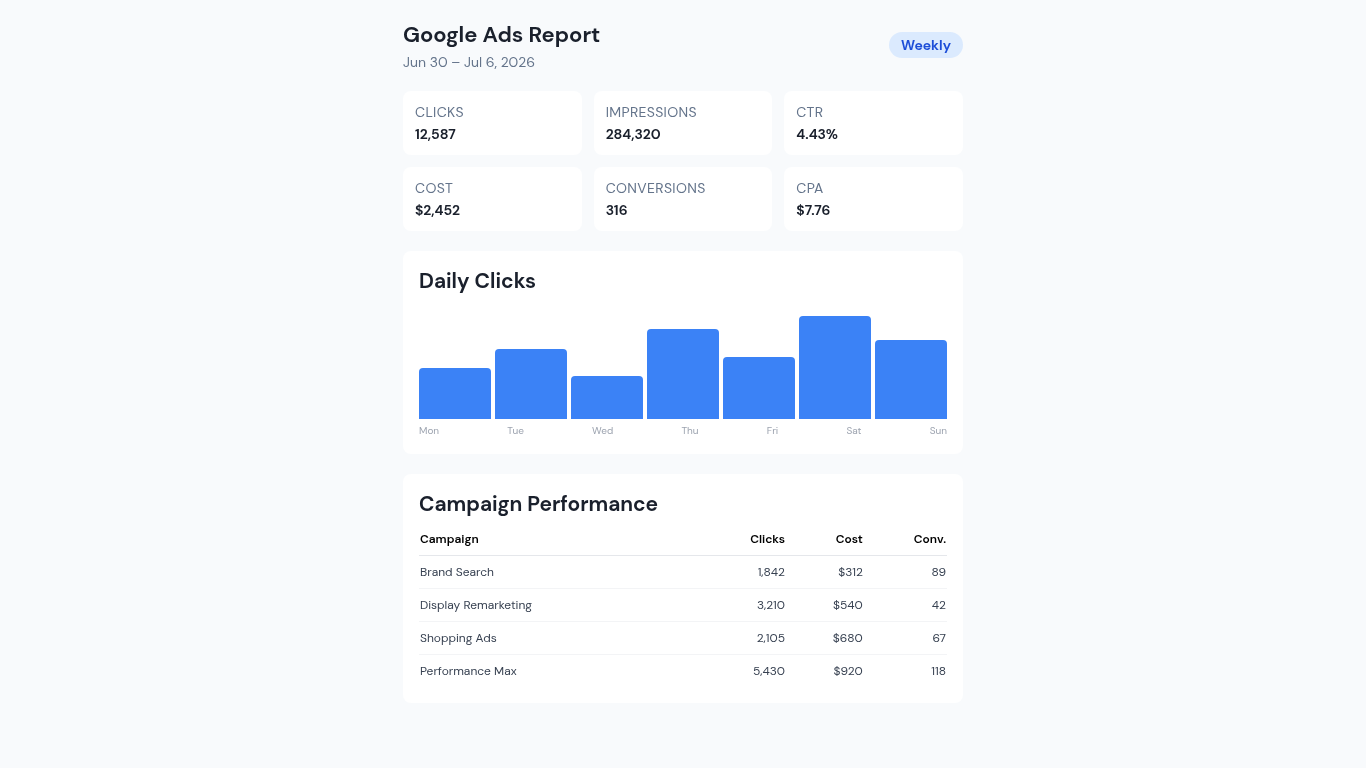 google ad report