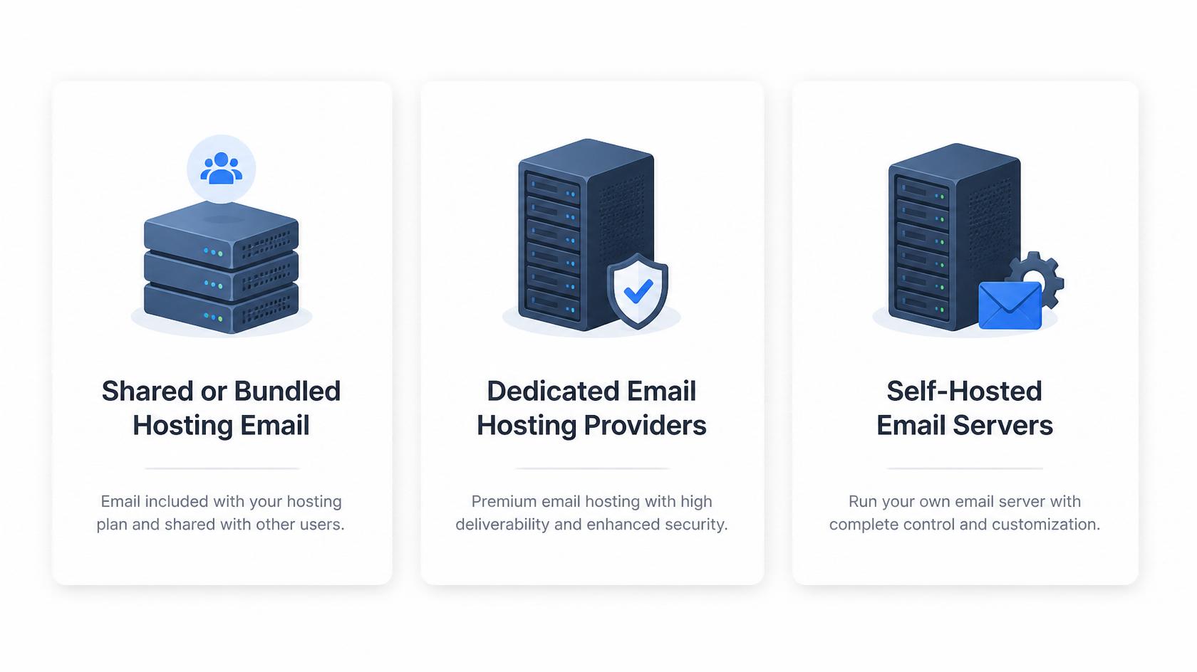 email hosting