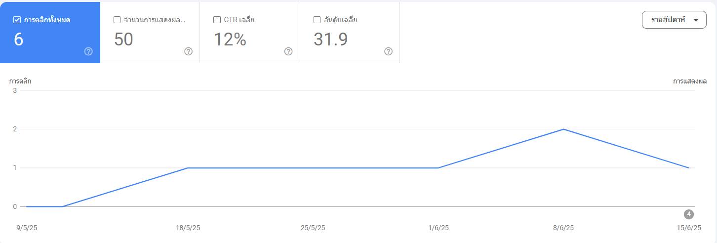 rungoodbkk.before.seo