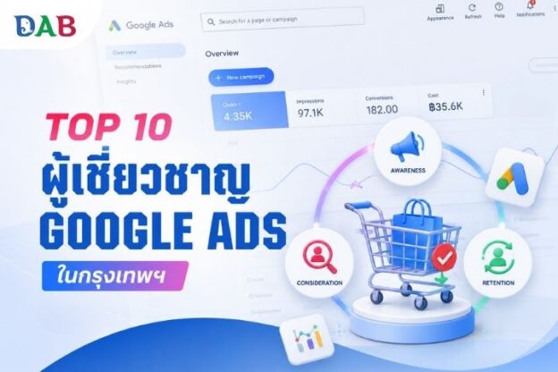 Google Ads th