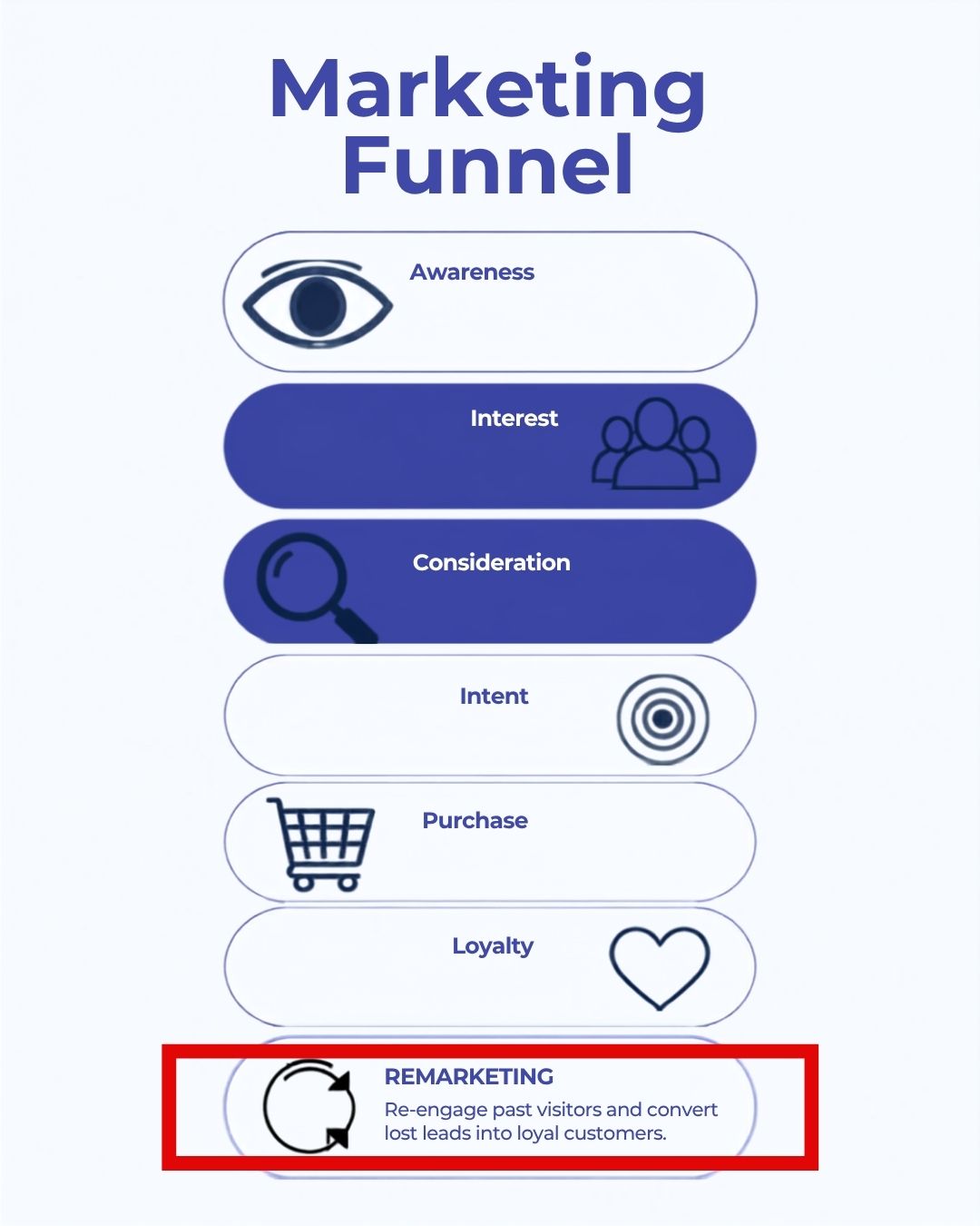 Marketing Funnel