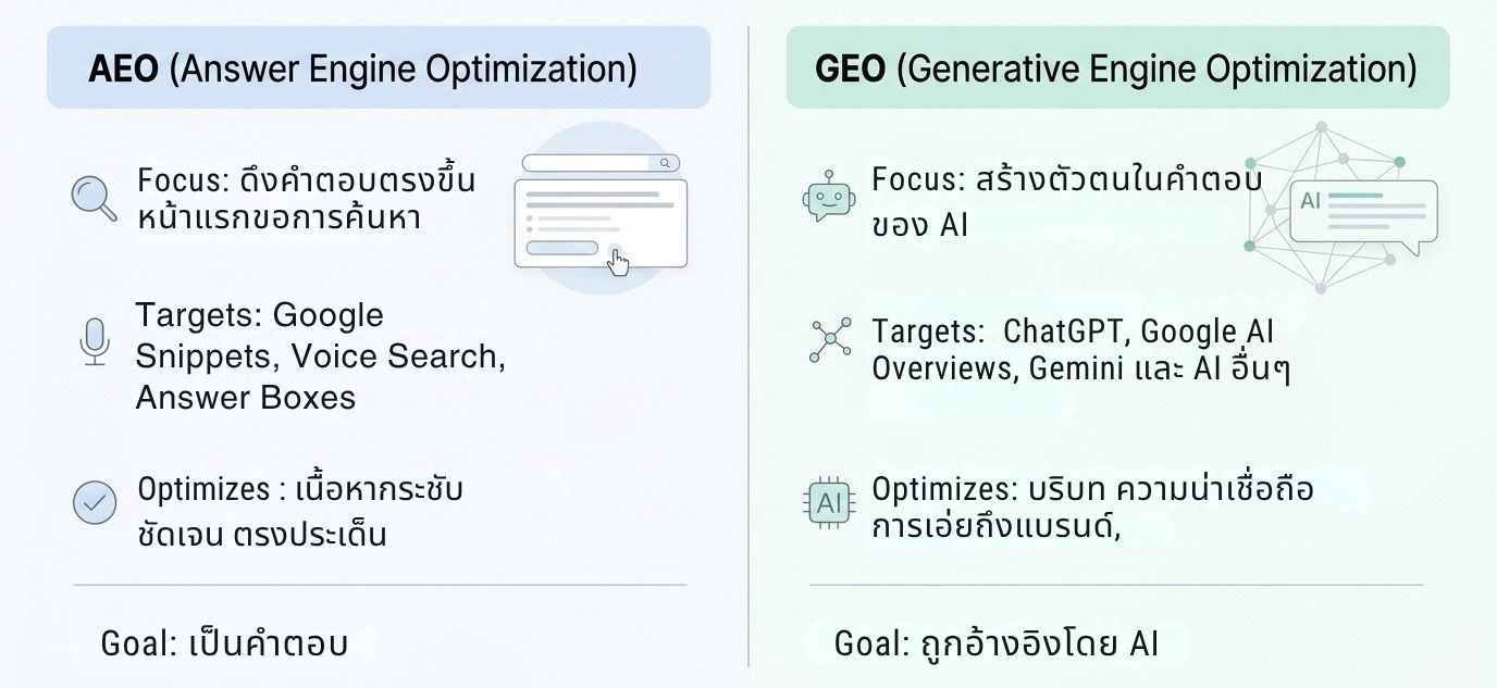 aeo geo th