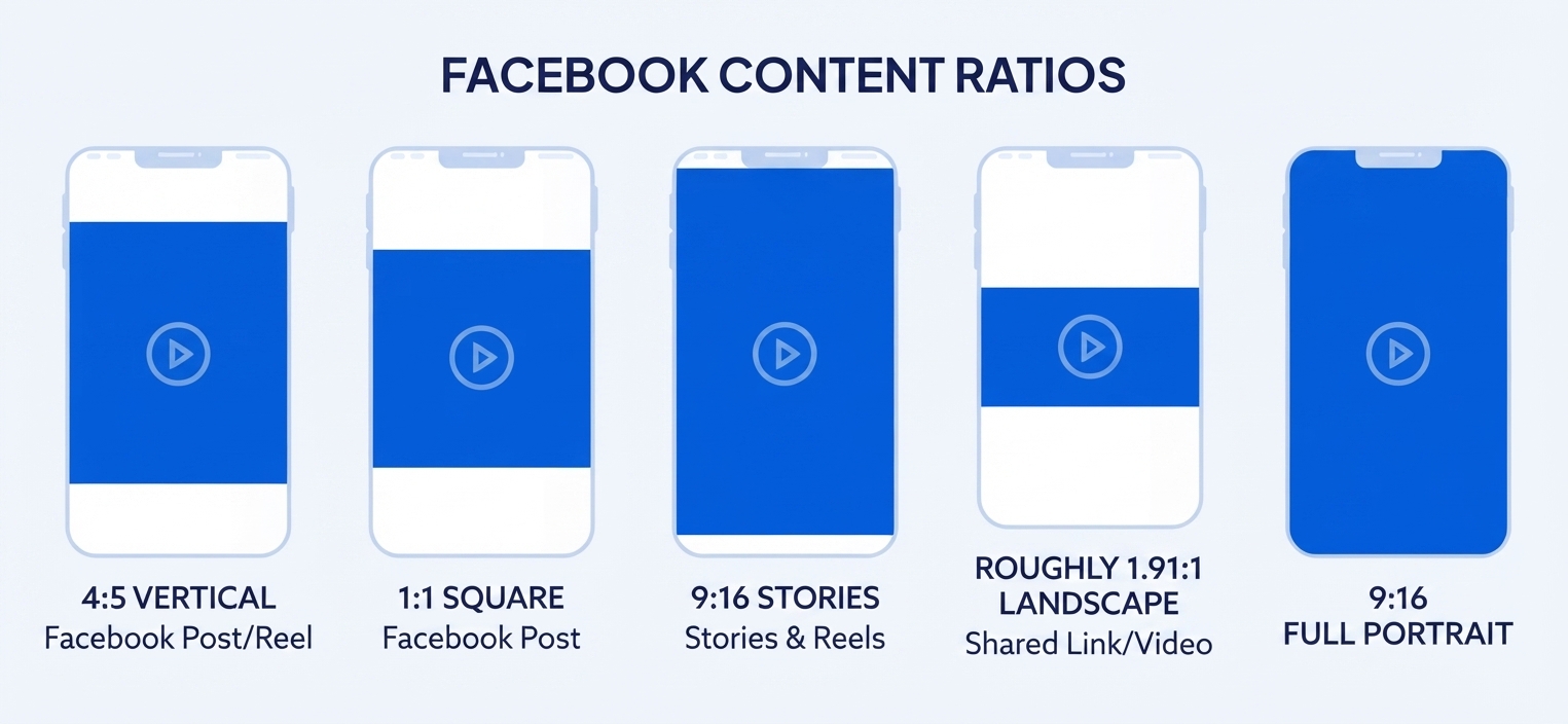 facebook ratio