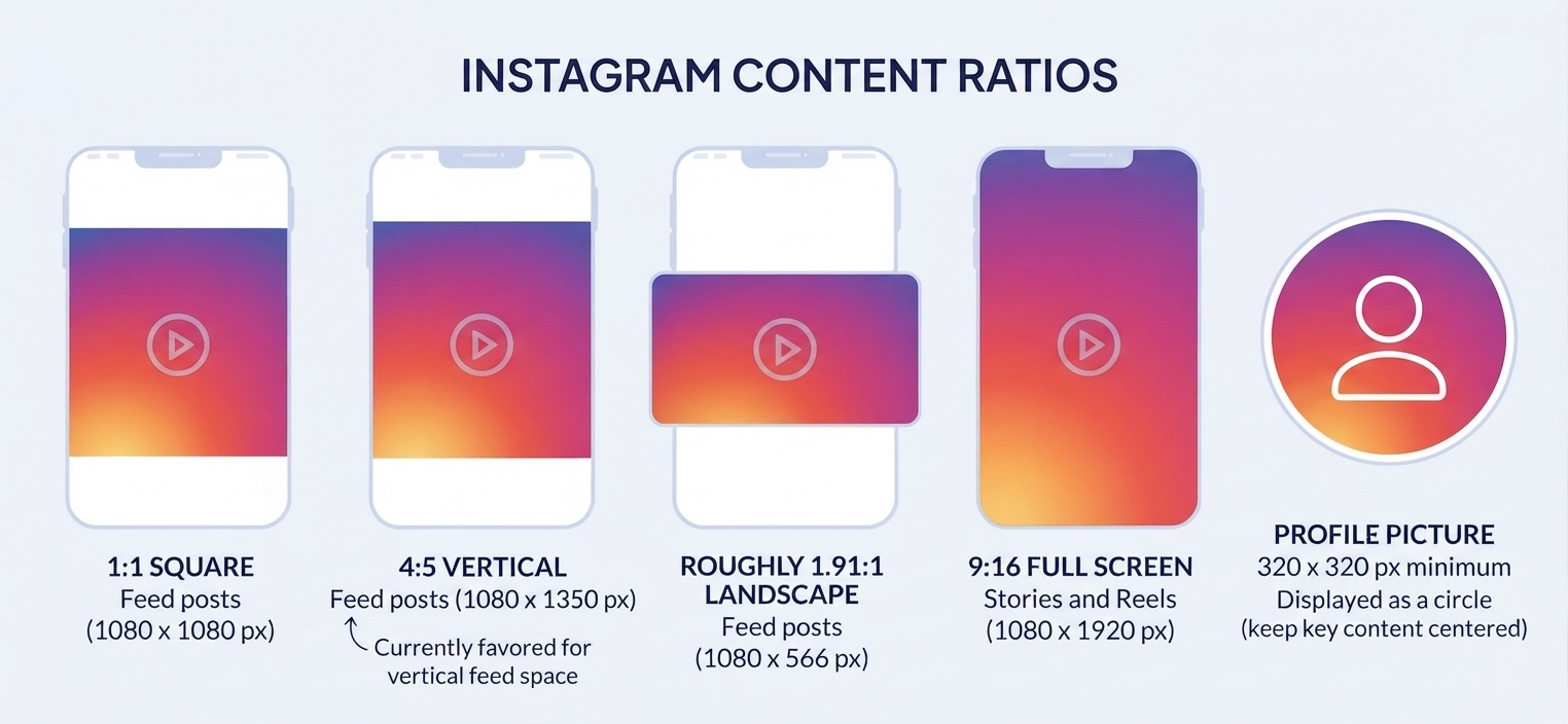 instagram ratios