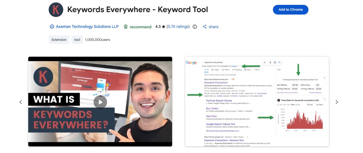 keywords everywhere