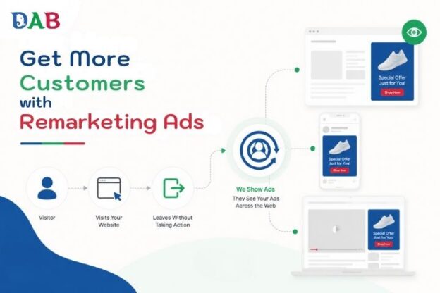 remarketing