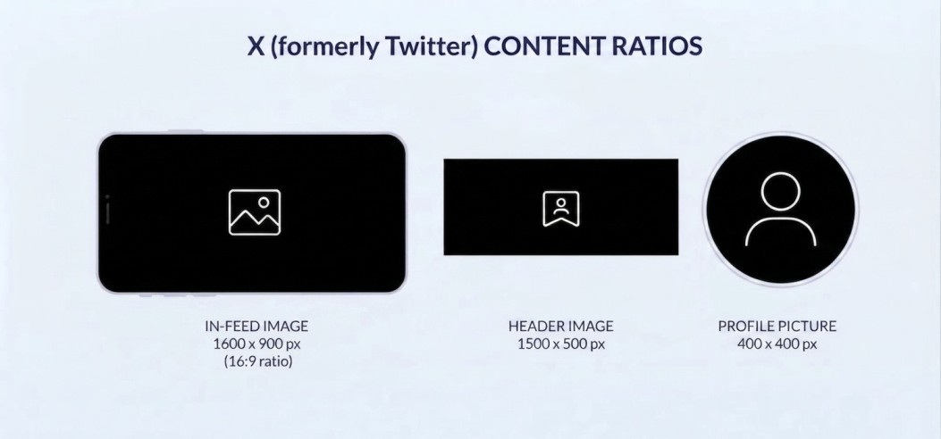 xratios