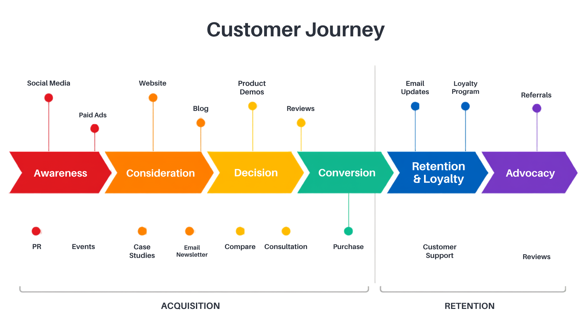 customer journey mapping