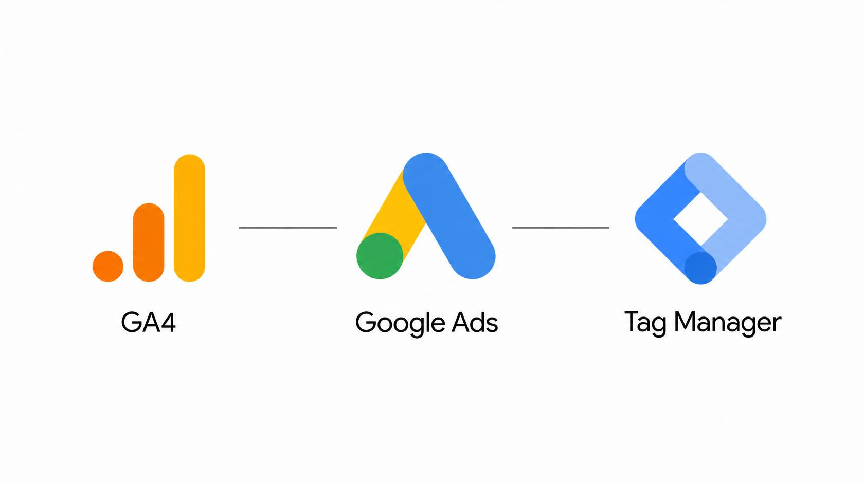 google ads tools
